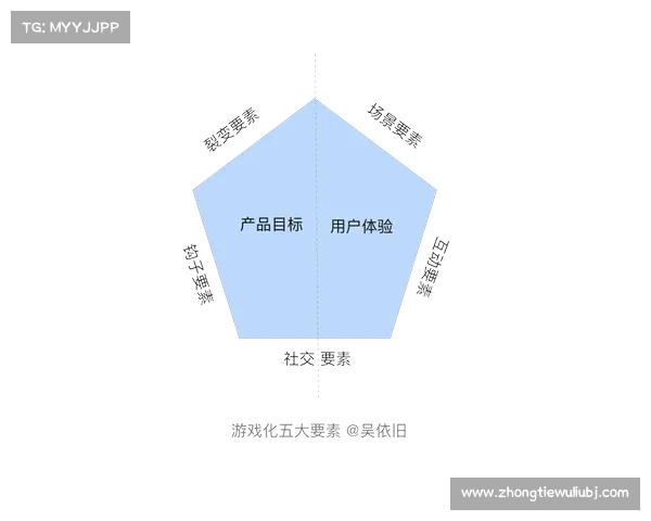 《跨越王国纷争》游戏中的五大核心要素解析及你不可忽视的关键要素 《跨越王国纷争》游戏中的五大核心要素解析及你不可忽视的关键要素